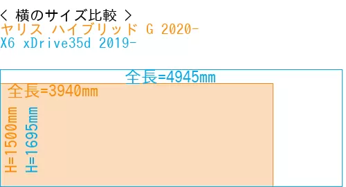 #ヤリス ハイブリッド G 2020- + X6 xDrive35d 2019-